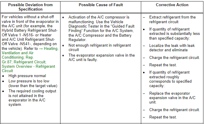 Specified Values for Refrigerant Circuit Pressures